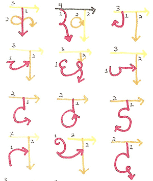 Sanskrit: Level 1 5 Introduction to Sanskrit